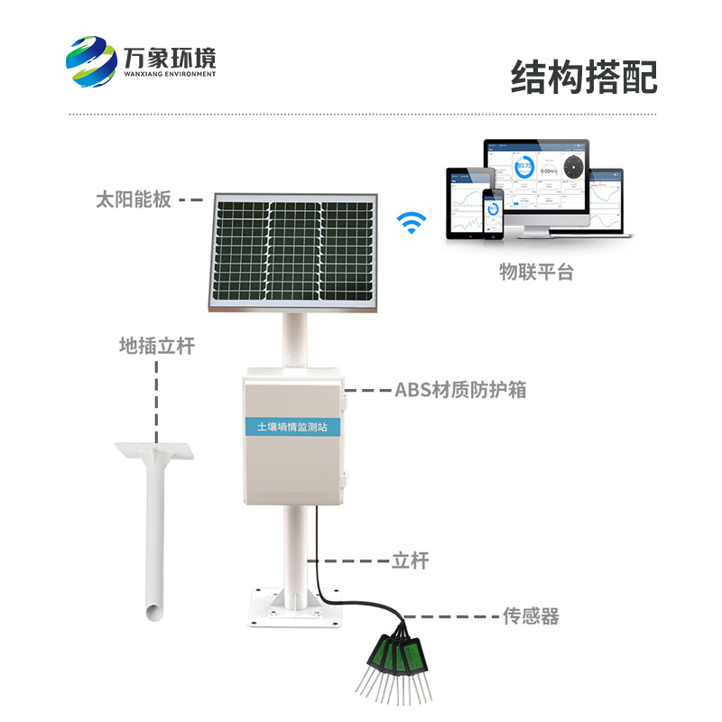 墑情站的作用是什么？