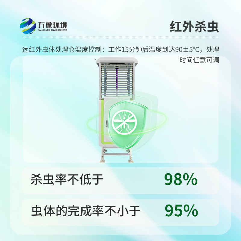 農業蟲情測報系統，病蟲害信息全掌握，幫助農田健康生長